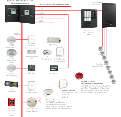 How Does an Addressable Fire Alarm System Work? - High Rise Security ...