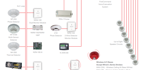 How Does an Addressable Fire Alarm System Work?