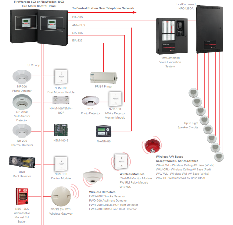 Addressable Fire Alarm System, Conventional Fire Alarm System Wiring Diagram Pdf
