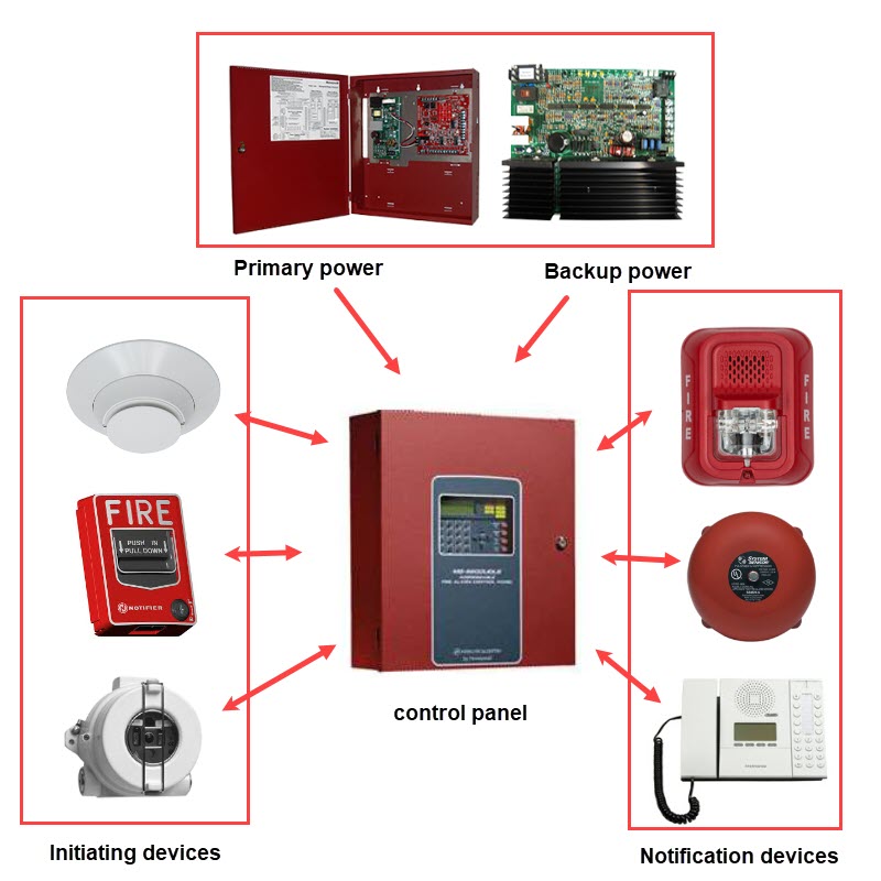 commercial building fire alarm system