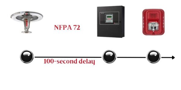 Nfpa 72 Allowable Delay From Sprinkler Activation To Fire Alarm High Rise Security Systems 2335