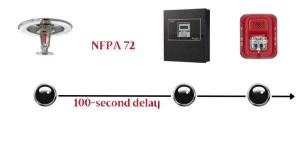 NFPA 72: Allowable Delay From Sprinkler Activation to Fire Alarm