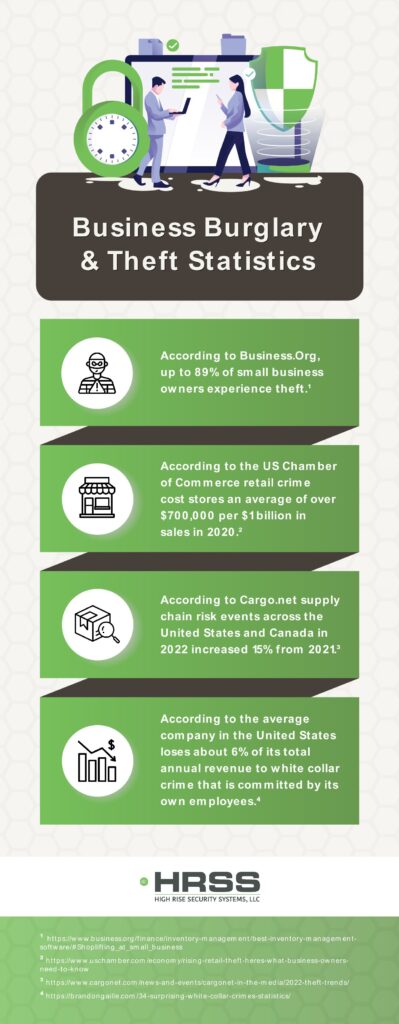 Picture Idea: Business Burglary Theft Statistics Infographic