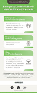Photo inspiration: Mass Notification Standards High Rise Security Systems Smg Photo Inspiration