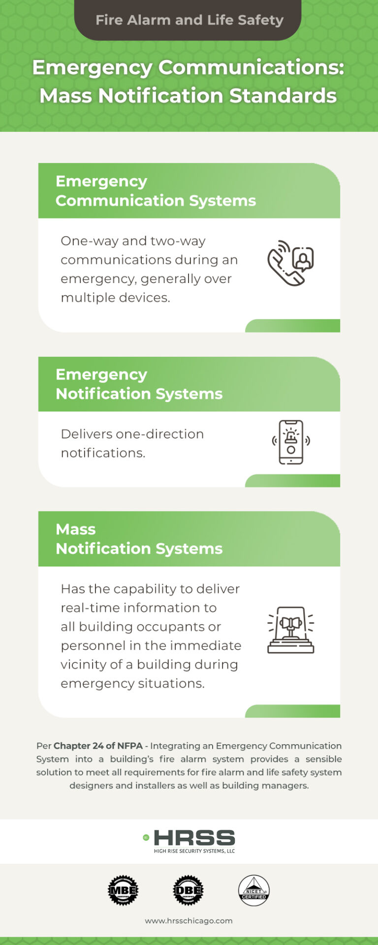 Mass Notification Standards - High Rise Security Systems/SMG