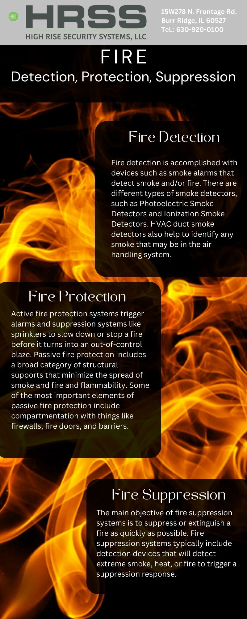 fire detection protection suppression infographic