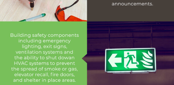 Commercial Fire Alarm System Components-Infographic