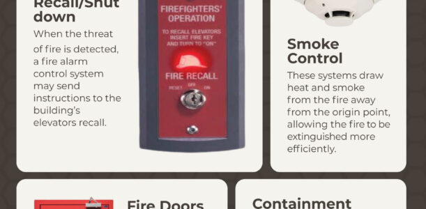 Emergency Control Functions- Infographic