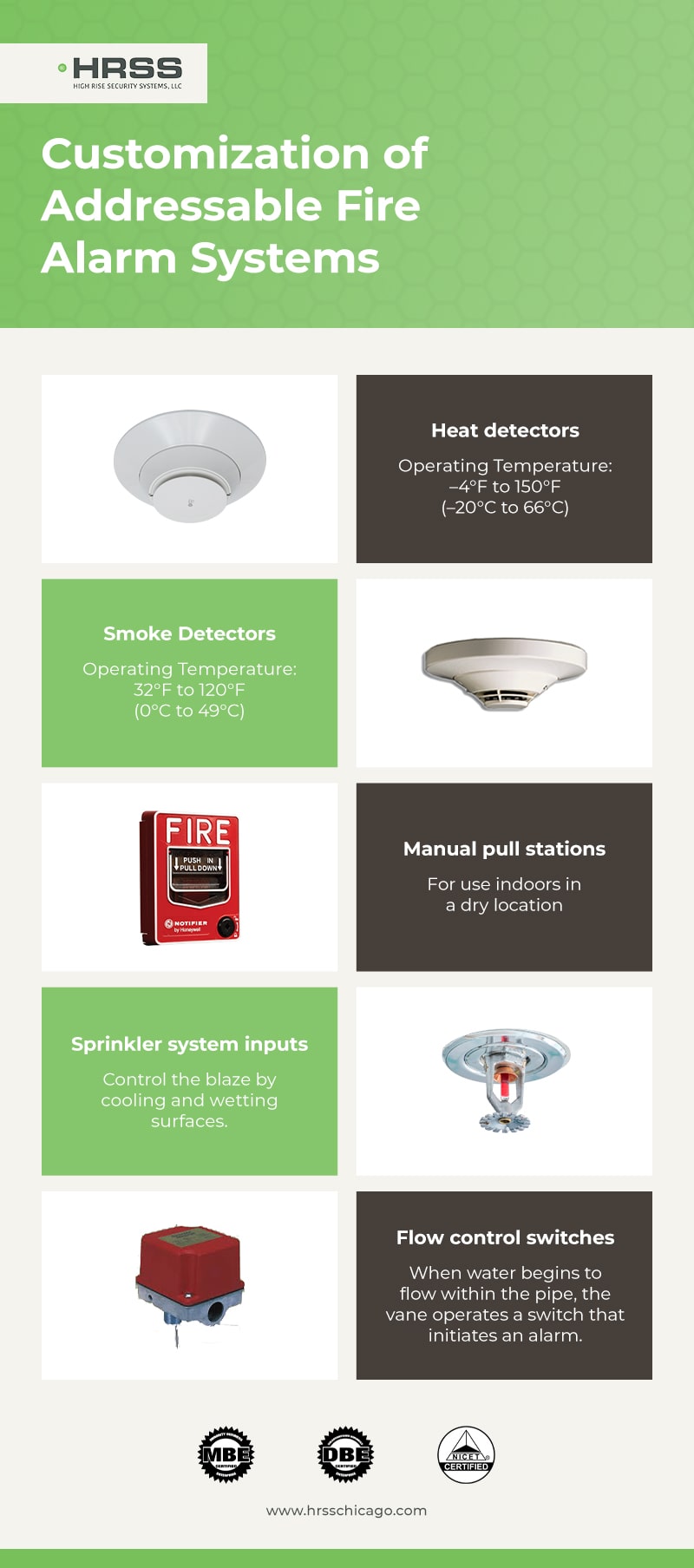 Customization of Addressable Fire Alarm Systems Infographic