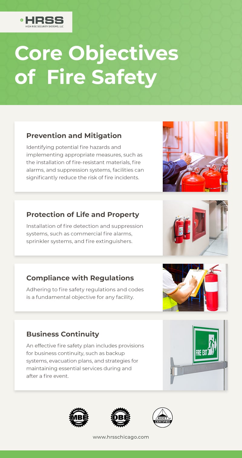 Core Objectives of Fire Safety Infographic