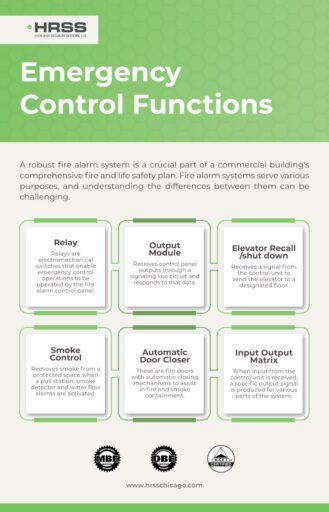 View of Emergency Control Functions- Infographic - High Rise Security Systems