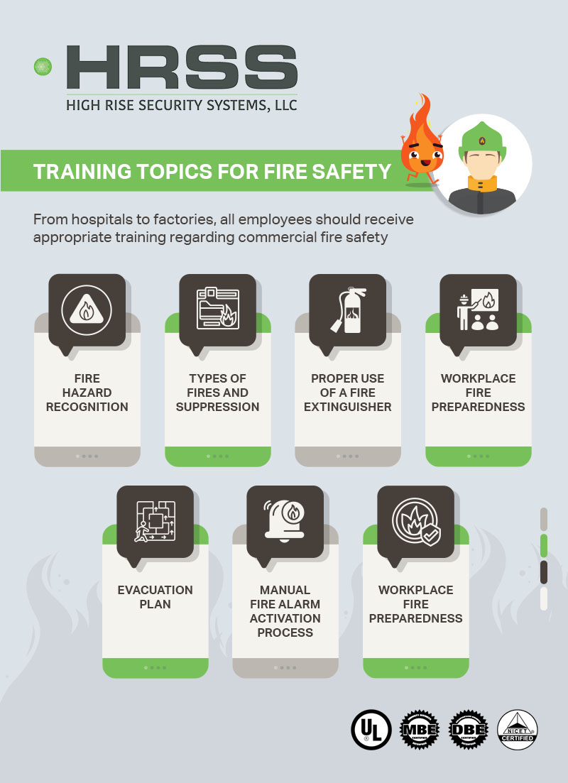 Training Topics for Fire Safety -Infographic