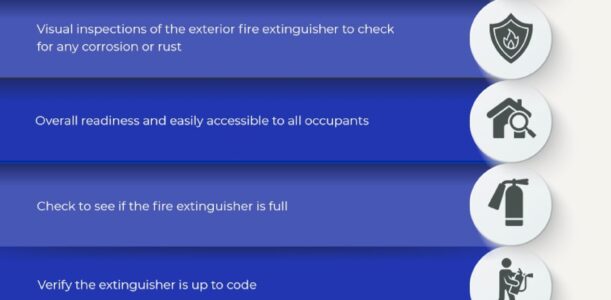 Fire Extinguisher Inspection Guidelines- Infographic