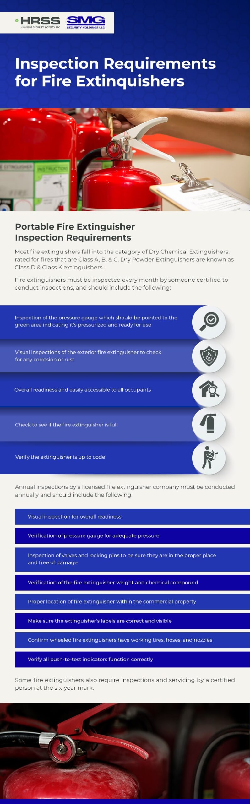 Fire Extinguisher Inspection Guideline Infographic