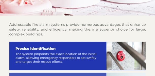 Key Benefits of Addressable Fire Alarm Systems- Infographic