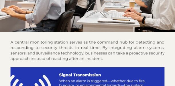 How an Alarm Monitoring Center Works- Infographic