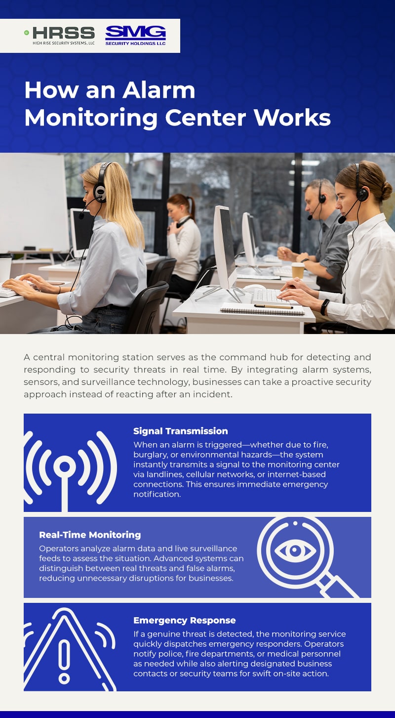 How an Alarm Monitoring Center Works- Infographic