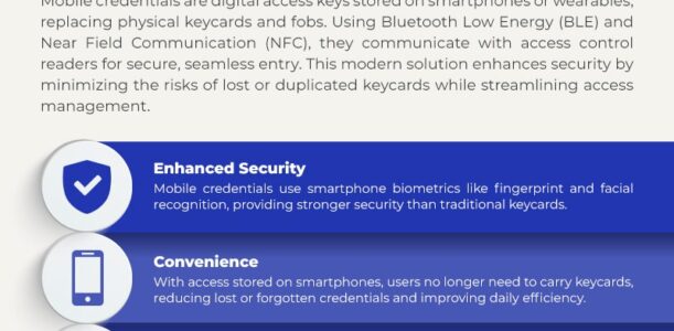 Advantages of Mobile Credentials- Infographic
