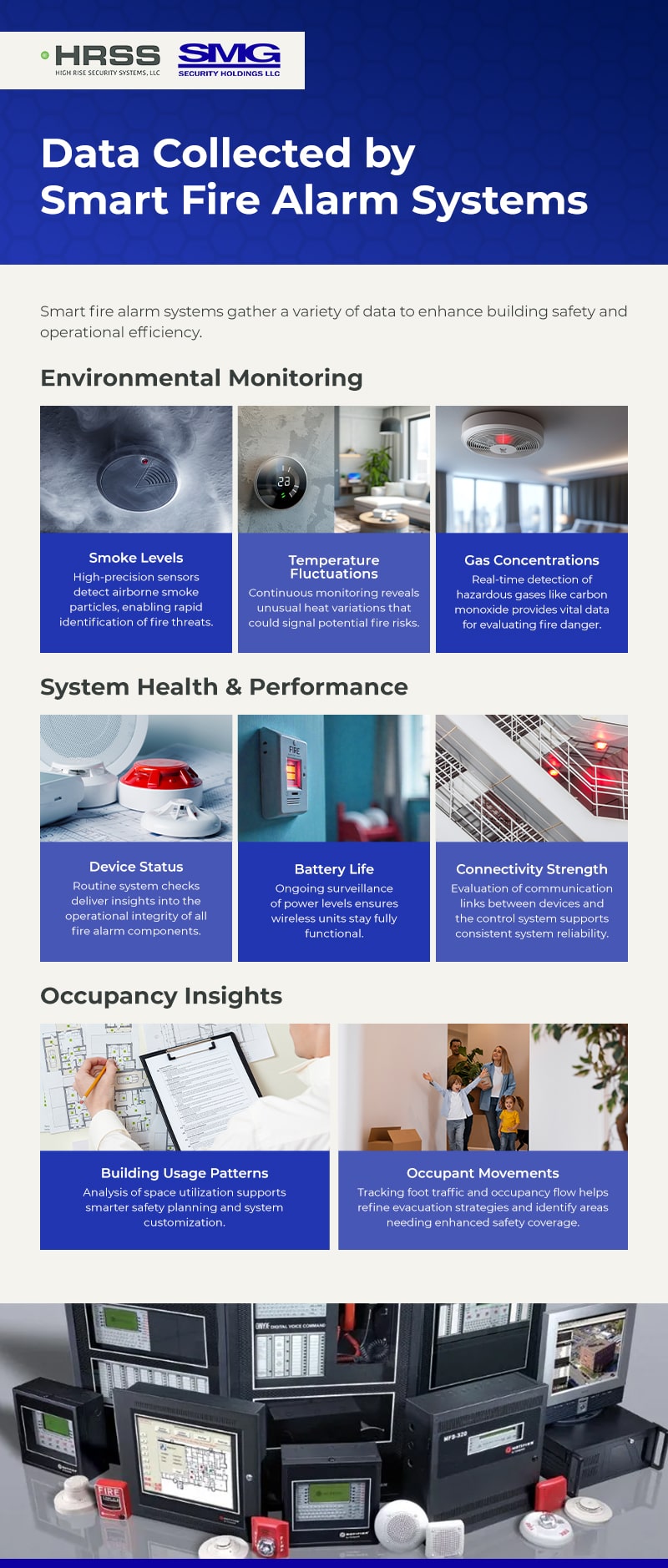Data Collected by Smart Fire Alarm Systems- Infographic