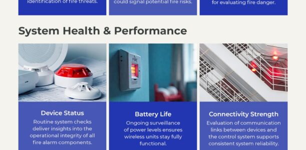 Data Collected by Smart Fire Alarm Systems- Infographic